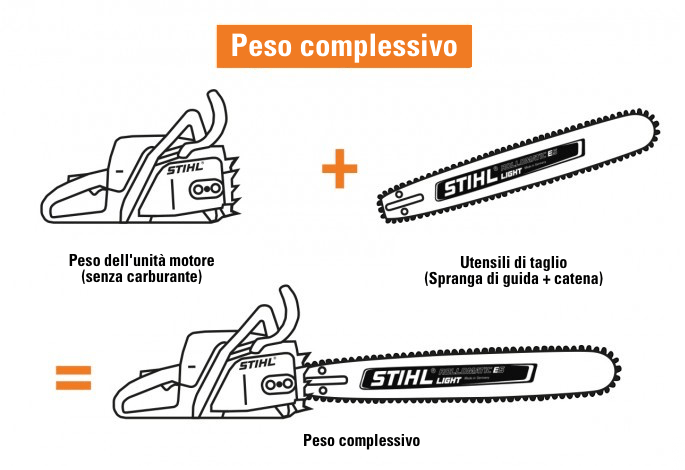 il peso della motosega