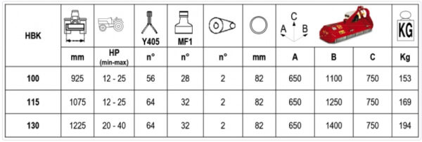 Trinciatrice Projet HBK 100 per erba e piccoli sarmenti