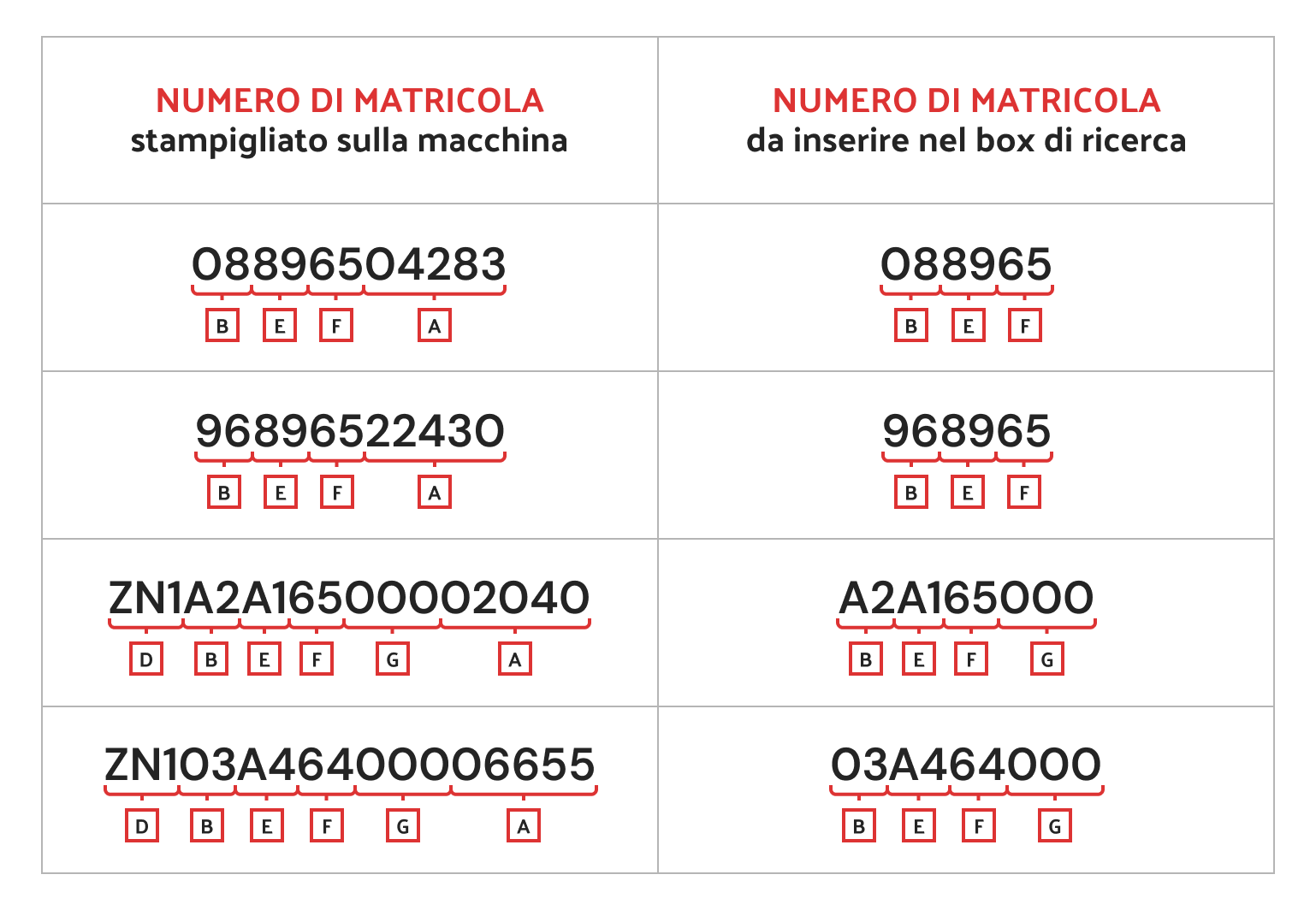 ricambiagricoltura tabella matricole